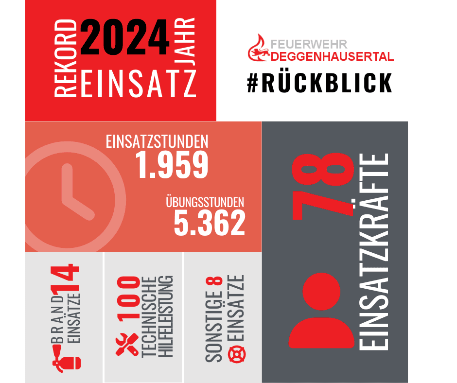Jahreshauptversammlung 2025